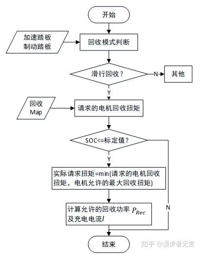 家用能量回收系統(tǒng)，實(shí)現(xiàn)資源高效再利用的秘訣