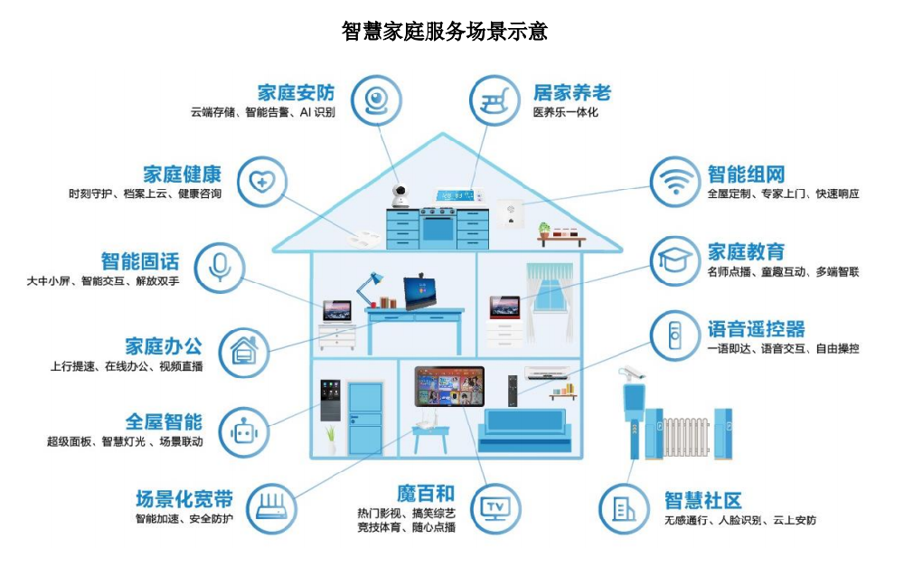 智能家居如何滿足不同家庭成員的個性化需求