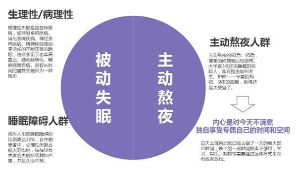 AI助眠設(shè)備助力解決長時間睡眠障礙問題