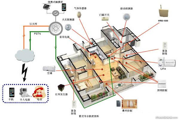 全方位守護(hù)家庭安全，智能監(jiān)控系統(tǒng)的無死角策略