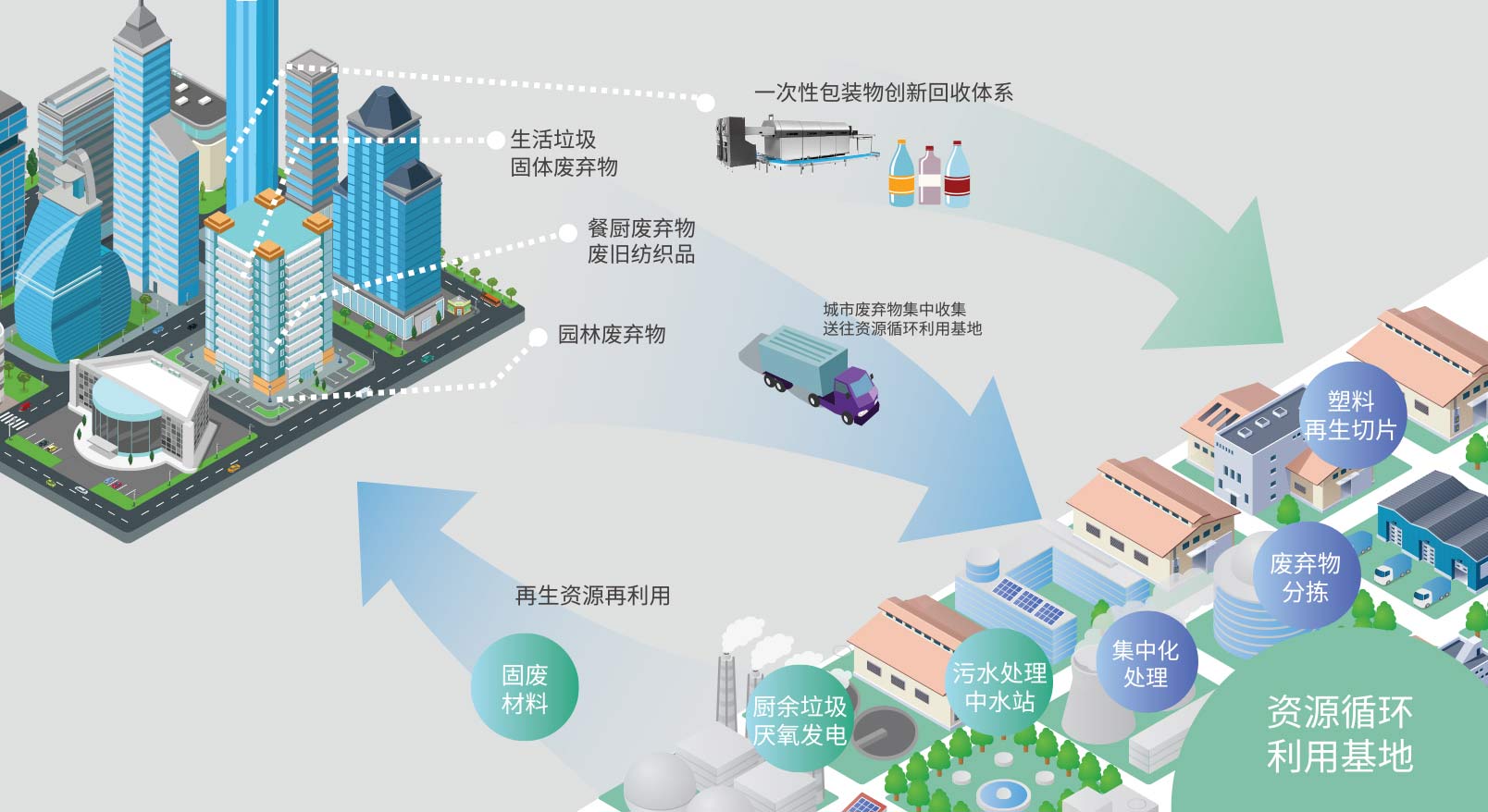 智慧城市家庭垃圾回收智能化，未來(lái)趨勢(shì)與展望