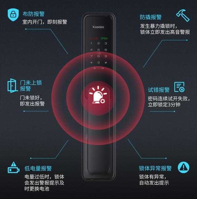 智能指紋鎖，提升家庭隱私保護(hù)的利器