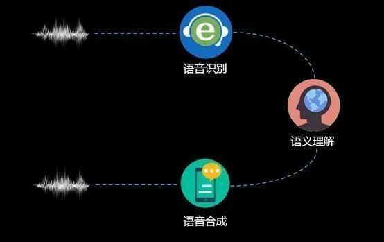 AI語音技術(shù)，優(yōu)化家庭溝通的新途徑