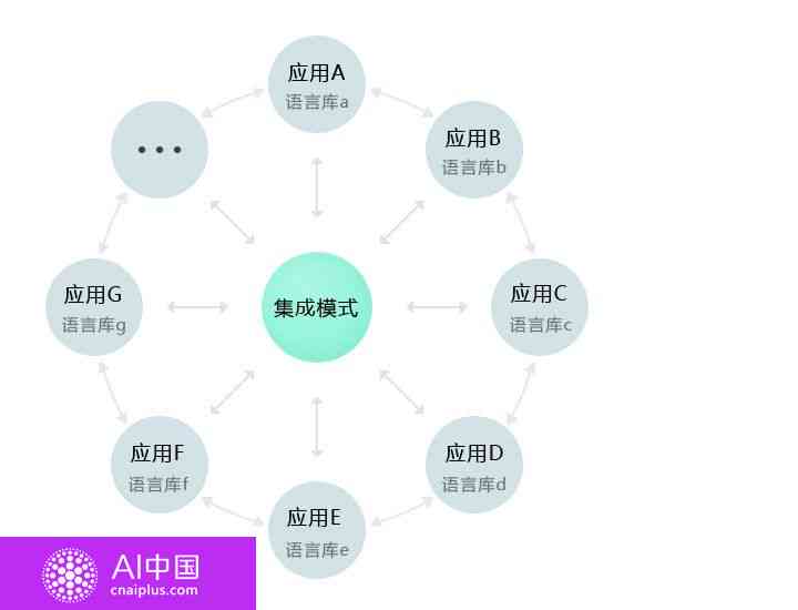 AI語音技術(shù)，優(yōu)化家庭溝通的新途徑