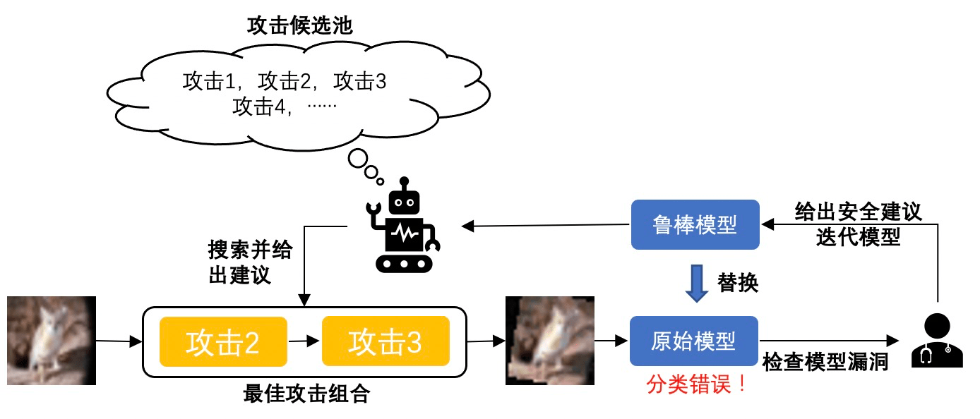 AI寵物喂食系統(tǒng)，精準(zhǔn)控制寵物飲食之道