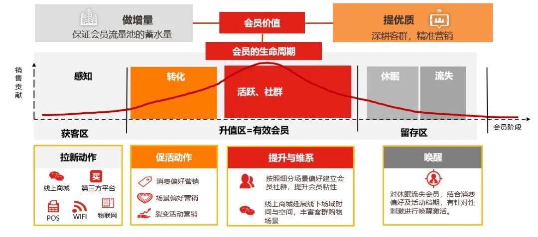 未來家庭購物智能化效率提升之道