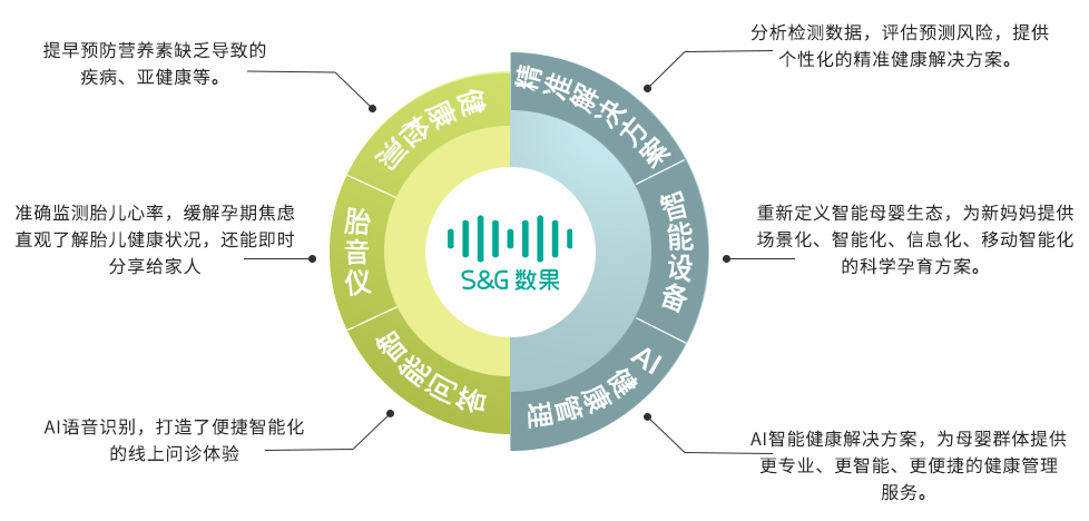 智能健康監(jiān)測設(shè)備，優(yōu)化家庭健康管理之道