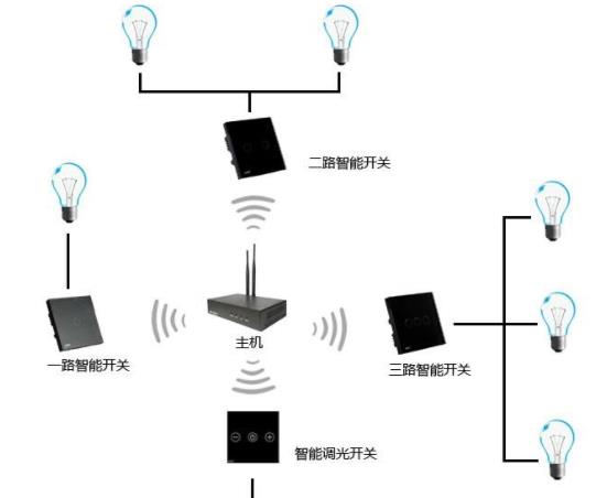 自動化照明系統如何根據家庭習慣智能調節(jié)亮度