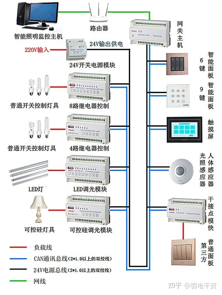 自動化照明系統如何根據家庭習慣智能調節(jié)亮度