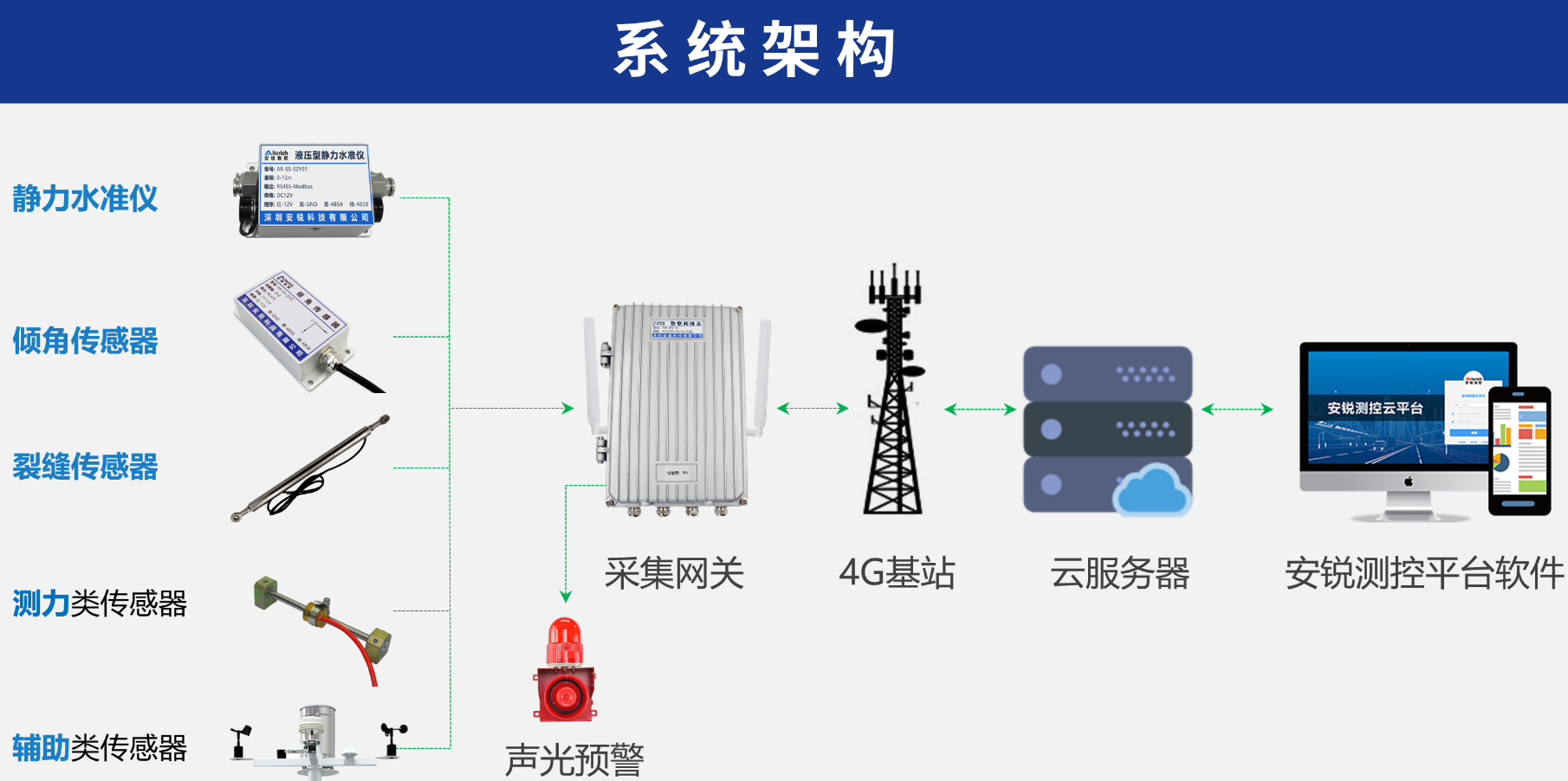 家用自動(dòng)化檢測(cè)設(shè)備應(yīng)對(duì)緊急情況的策略