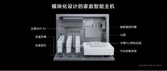 家用恒溫設(shè)備實(shí)現(xiàn)多房間智能調(diào)控的方法探討