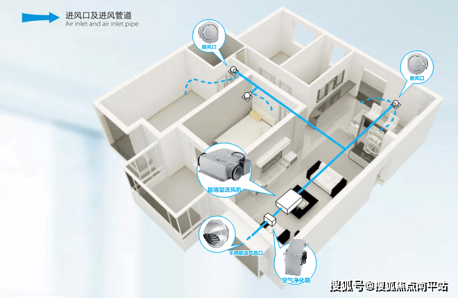 智能排風(fēng)系統(tǒng)，打造清新居住環(huán)境的秘訣