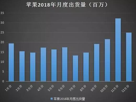 蘋果iPhone在中國出貨量下滑，挑戰(zhàn)與機遇并存