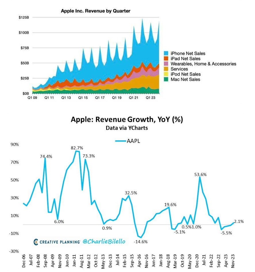 蘋果iPhone在中國出貨量下滑，挑戰(zhàn)與機遇并存