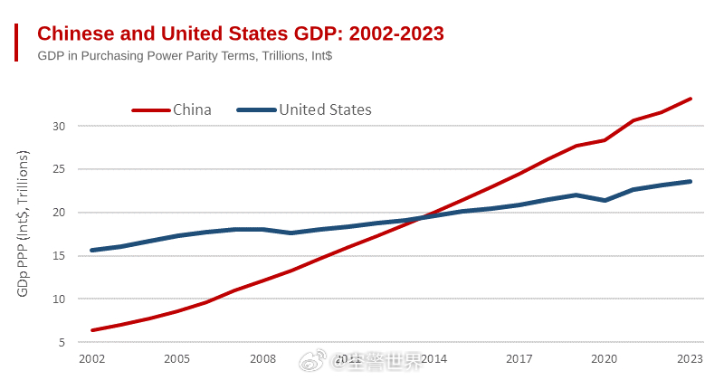 中國經(jīng)濟展望，穩(wěn)健步伐邁向2024年，GDP預(yù)期增長5%的展望