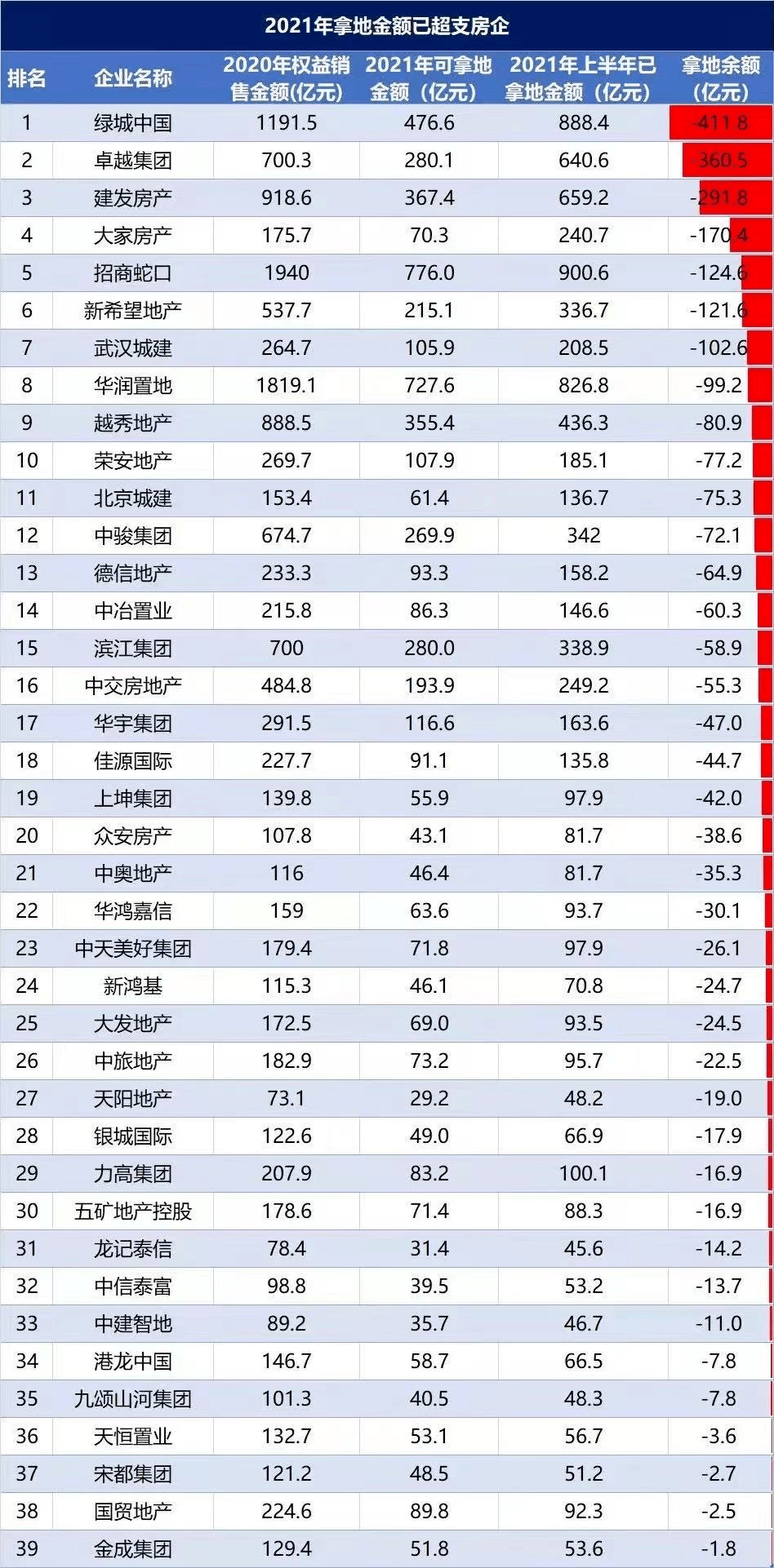 萬(wàn)科去年拿地投資達(dá)百億，戰(zhàn)略決策與市場(chǎng)態(tài)勢(shì)深度解析