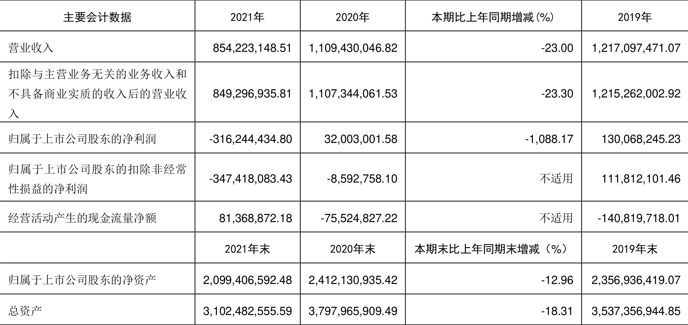 中國(guó)中藥行業(yè)面臨凈利大幅下滑的挑戰(zhàn)