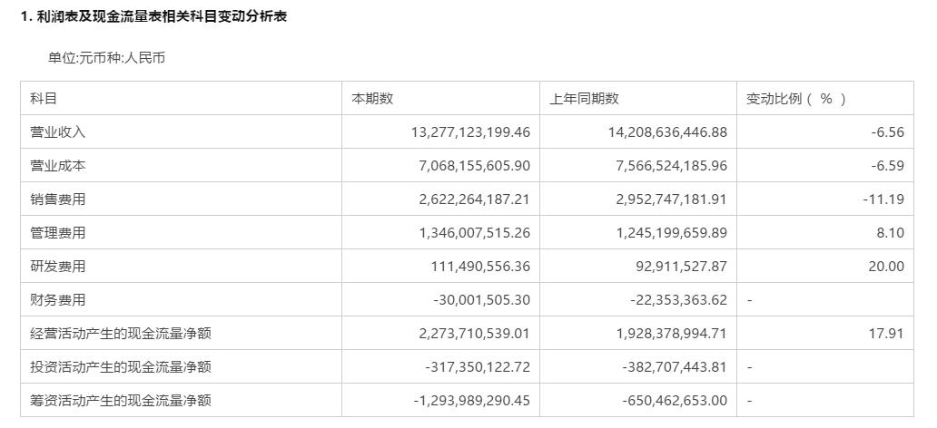 中國中藥行業(yè)面臨凈利大幅下滑的挑戰(zhàn)