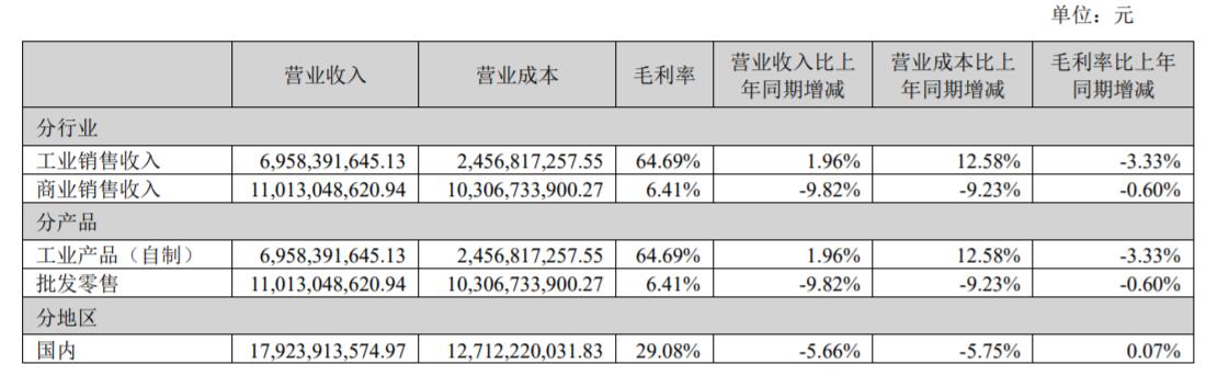 中國(guó)中藥行業(yè)面臨凈利大幅下滑的挑戰(zhàn)