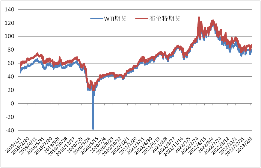 國際油價走勢分析，多重因素導致油價下跌趨勢在1月16日顯現(xiàn)