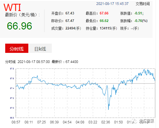 國際油價(jià)走勢分析，多重因素導(dǎo)致油價(jià)下跌趨勢在1月16日顯現(xiàn)