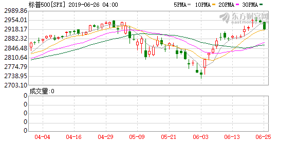 美國三大股指全線收跌，市場波動與經(jīng)濟觀察分析