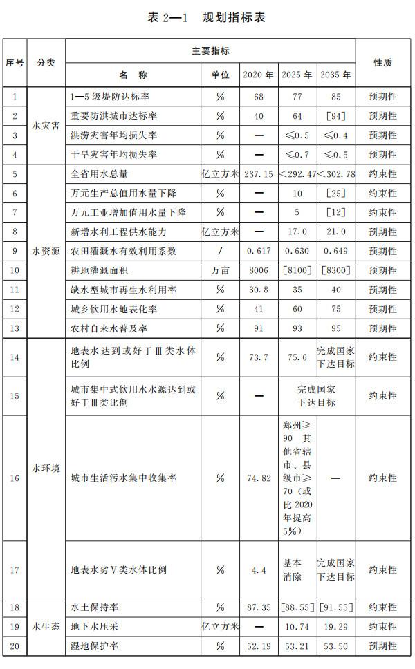 許昌市首拍住宅用地揭幕，城市嶄新篇章開(kāi)啟