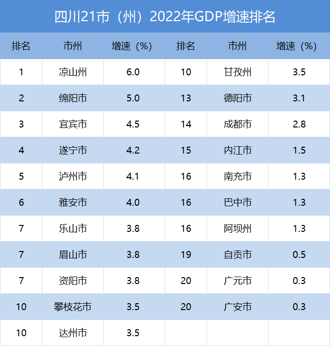 四川宜賓未來繁榮藍(lán)圖展望，預(yù)計(jì)2024年GDP出爐，揭秘城市繁榮新篇章