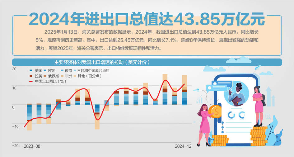 中國進(jìn)口市場(chǎng)新篇章，預(yù)計(jì)2024年進(jìn)口總額達(dá)18萬億元展望