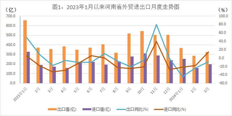 中國進(jìn)口市場新篇章，預(yù)計2024年進(jìn)口總額達(dá)18萬億元展望