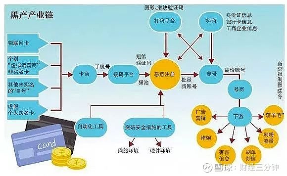 起底黑競賽產(chǎn)業(yè)鏈，揭露背后的利益鏈條與黑幕