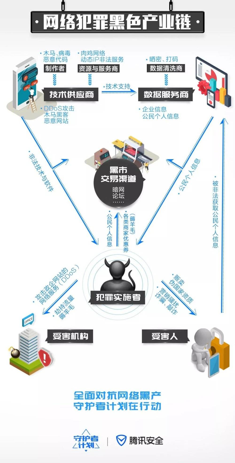 起底黑競賽產(chǎn)業(yè)鏈，揭露背后的利益鏈條與黑幕