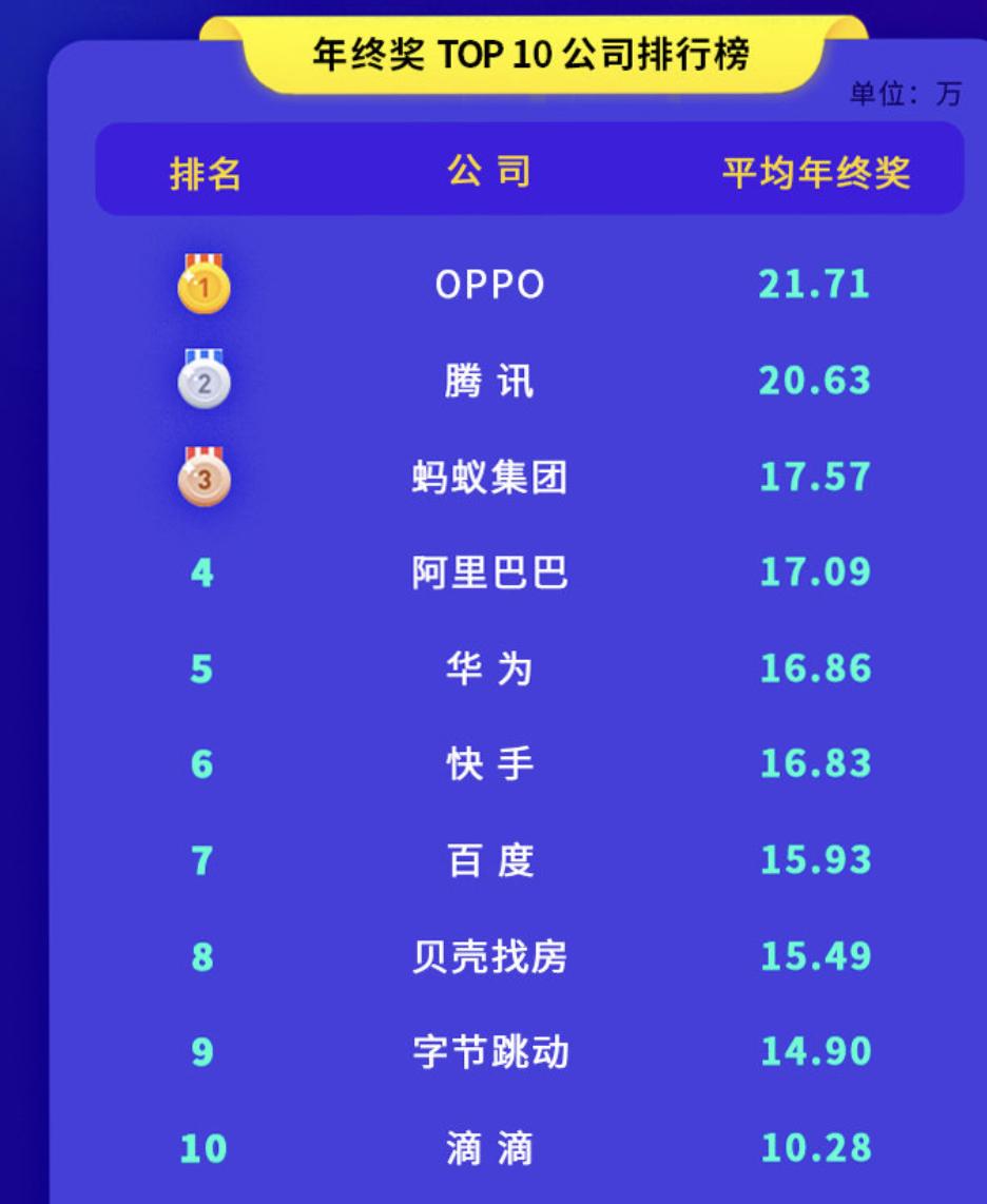 字節(jié)員工福利政策調(diào)整引發(fā)廣泛關(guān)注