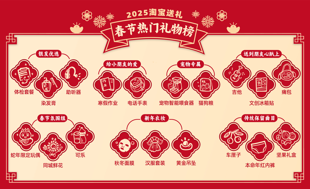 淘寶發(fā)布2025年春節(jié)送禮榜單，揭示春節(jié)消費(fèi)趨勢(shì)與情感寄托的洞察