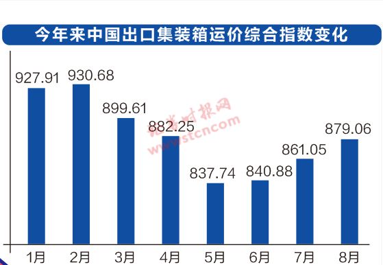 節(jié)前外貿(mào)出貨高峰的挑戰(zhàn)與機(jī)遇并存時(shí)刻