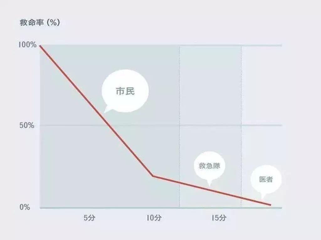 女童心臟驟停路人用AED成功施救，生命奇跡再現(xiàn)的希望故事