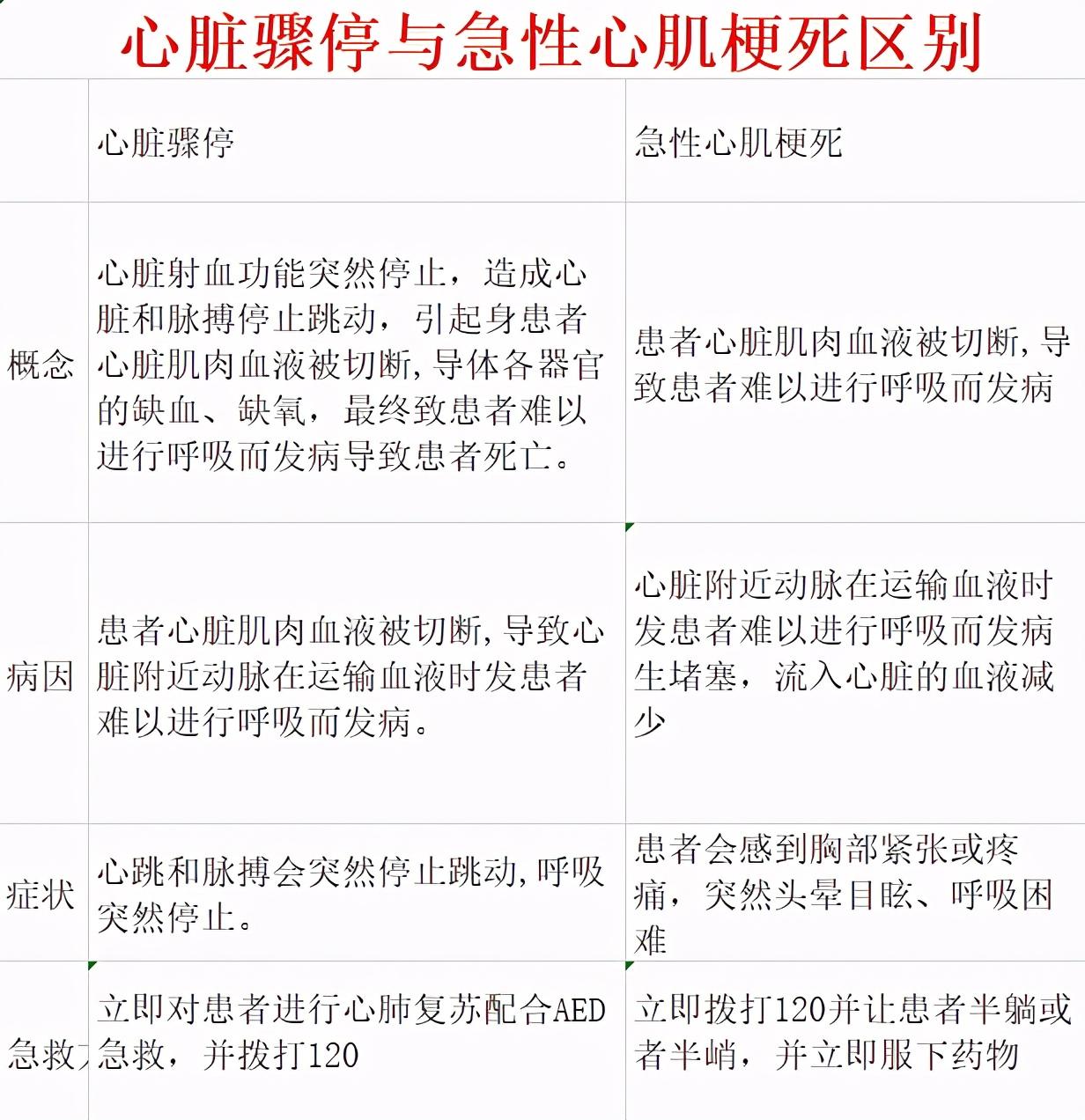 女童心臟驟停路人用AED成功施救，生命奇跡再現(xiàn)的希望故事