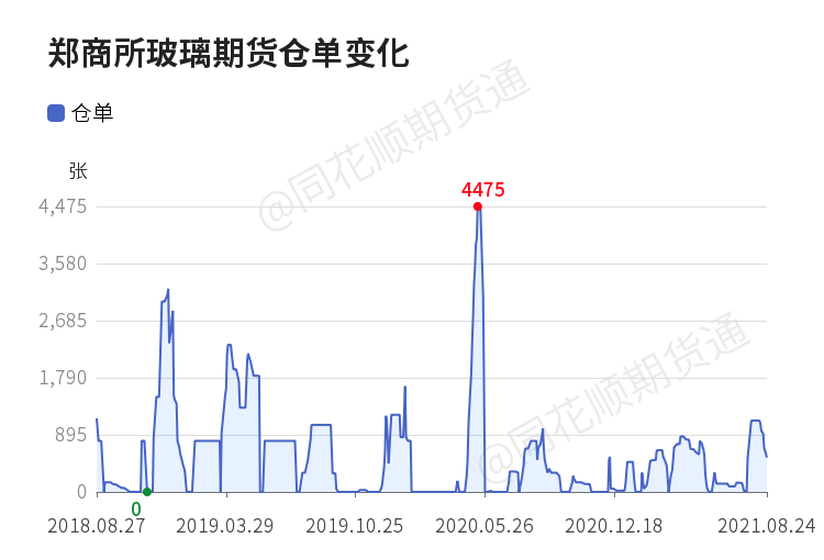 生态智创 第19页