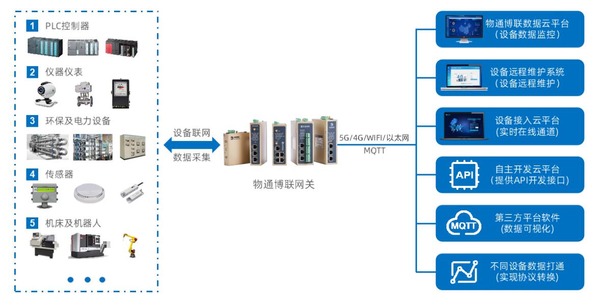智慧用电系统，实现能耗智能监控的新突破