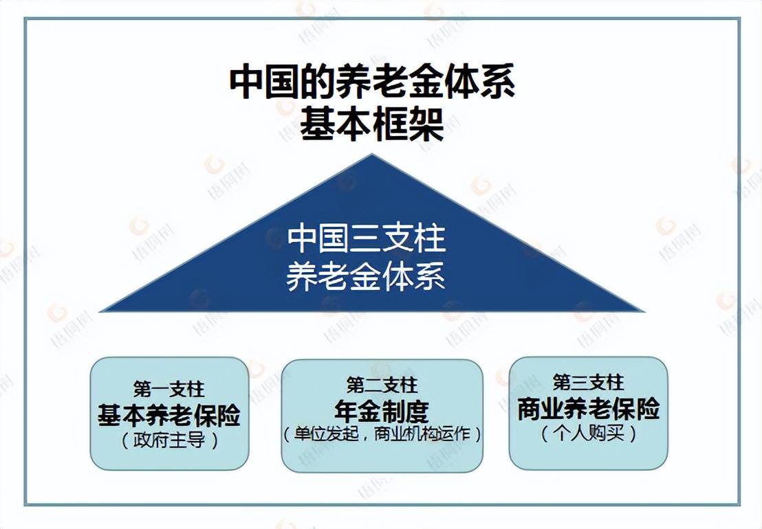 第三支柱养老金体系的挑战与机遇，广泛讨论中的热议话题