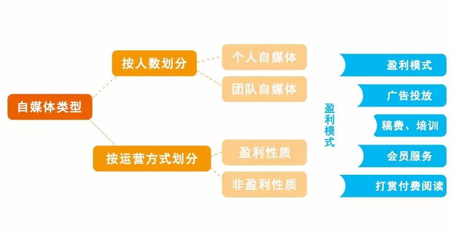 财经自媒体内容监管进入精细化监管阶段
