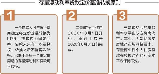 定期产品利率浮动对消费者选择偏好影响的研究分析