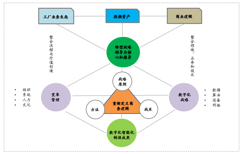 智能化资产配置模型助力高效精准投资决策