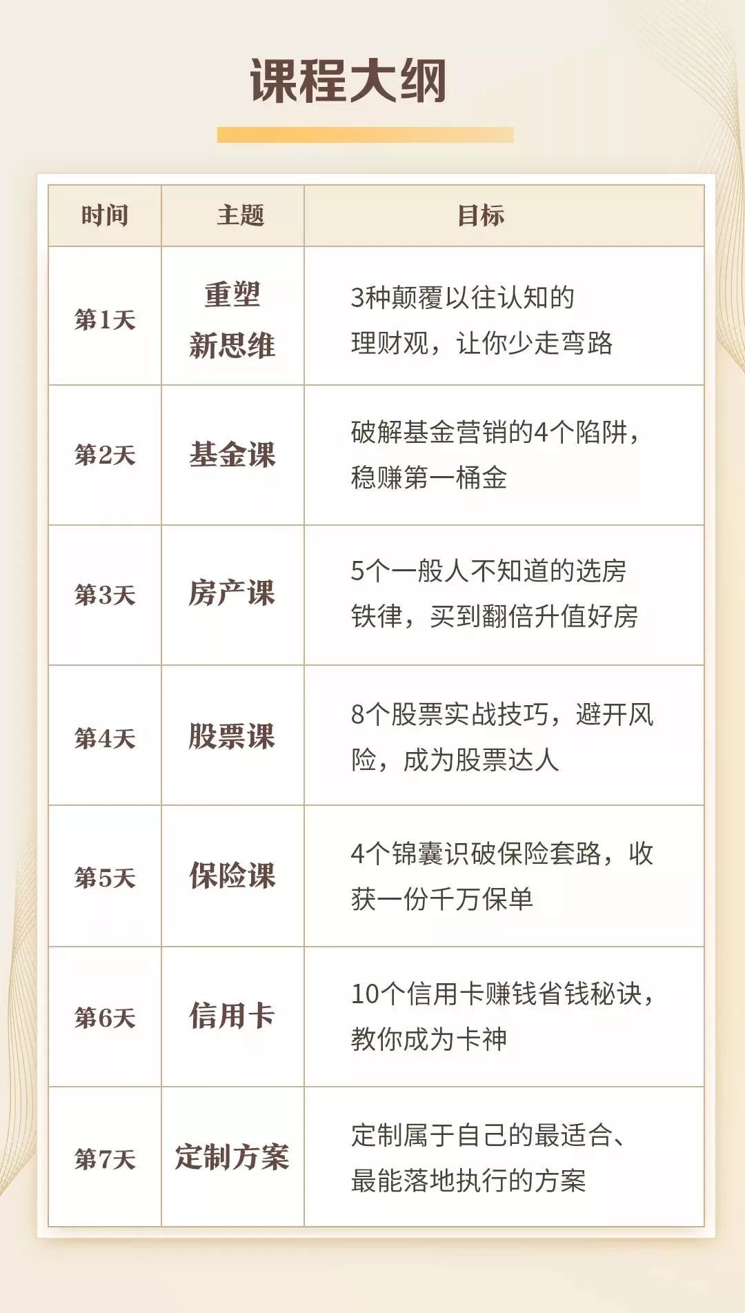 零基础理财公开课，入门新机遇与挑战来临