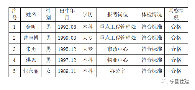 宁国市住房和城乡建设局最新招聘信息深度解读