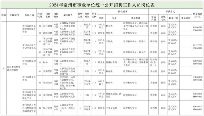 错那县自然资源和规划局招聘启事新鲜出炉！