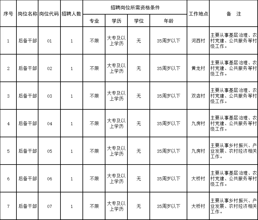 三百户村委会招聘启事概览