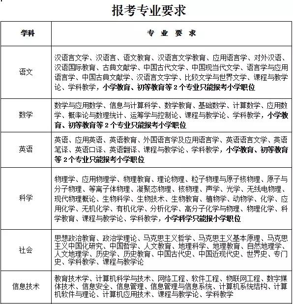 鄞州区住房和城乡建设局最新招聘概览