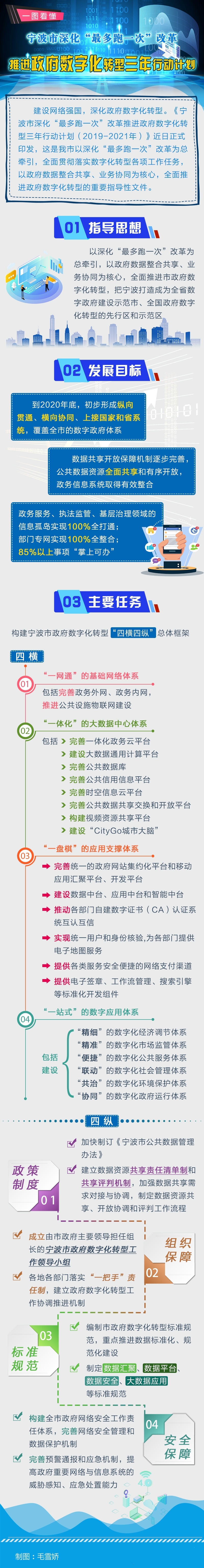 海曙區(qū)數(shù)據(jù)和政務(wù)服務(wù)局最新發(fā)展規(guī)劃深度探討