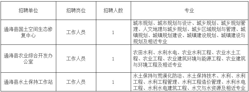楚雄市農(nóng)業(yè)農(nóng)村局最新招聘公告概覽